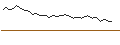 Intraday Chart für MORGAN STANLEY PLC/CALL/BMW/165/0.1/21.03.25