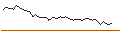 Intraday Chart für MORGAN STANLEY PLC/CALL/BMW/160/0.1/21.03.25