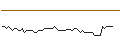 Intraday Chart für MORGAN STANLEY PLC/CALL/OSHKOSH/145/0.1/18.10.24
