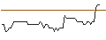 Intraday Chart für MORGAN STANLEY PLC/CALL/OSHKOSH/170/0.1/20.12.24