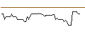 Gráfico intradía de MORGAN STANLEY PLC/CALL/OSHKOSH/160/0.1/18.10.24