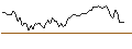 Intraday Chart für MORGAN STANLEY PLC/CALL/ONTO INNOVATION/190/0.1/20.12.24