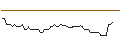 Gráfico intradía de MORGAN STANLEY PLC/CALL/OSHKOSH/150/0.1/18.10.24