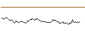 Gráfico intradía de MORGAN STANLEY PLC/CALL/OSHKOSH/135/0.1/20.12.24