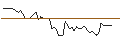 Gráfico intradía de MORGAN STANLEY PLC/CALL/OSHKOSH/155/0.1/20.12.24