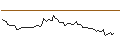 Intraday Chart für BANK VONTOBEL/CALL/LOCKHEED MARTIN/520/0.1/20.09.24