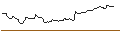Intraday Chart für OPEN END TURBO BULL OPTIONSSCHEIN - SOITEC S.A.