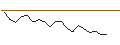 Intraday Chart für JP MORGAN/CALL/CONSTELLATION BRANDS/400/0.1/20.06.25