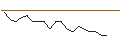 Intraday Chart für JP MORGAN/CALL/CONSTELLATION BRANDS/370/0.1/20.06.25