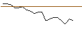 Intraday Chart für JP MORGAN/CALL/DELTA AIR LINES/70/0.1/20.06.25