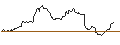 Intraday Chart für JP MORGAN/CALL/SILVER/46/1/20.06.25