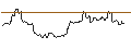 Intraday Chart für JP MORGAN/CALL/SILVER/47/1/20.06.25
