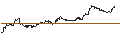 Intraday Chart für UNLIMITED TURBO SHORT - LAMB WEST