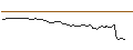 Intraday Chart für BANK VONTOBEL/CALL/DELTA AIR LINES/58/0.1/20.09.24