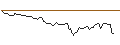 Intraday Chart für BANK VONTOBEL/CALL/SHERWIN-WILLIAMS/390/0.1/20.12.24