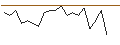 Intraday Chart für JP MORGAN/CALL/DAIMLER TRUCK HOLDING/78/0.1/19.12.25