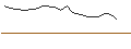 Intraday Chart für JP MORGAN/CALL/NRG ENERGY/110/0.1/16.01.26