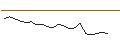 Intraday Chart für JP MORGAN/CALL/DEVON ENERGY/70/0.1/20.12.24