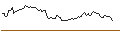 Intraday Chart für FAKTOR-OPTIONSSCHEIN - BUMBLE