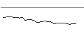 Intraday Chart für FAKTOR-OPTIONSSCHEIN - FERGUSON