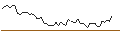Gráfico intradía de OPEN END TURBO LONG - FLEX