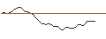 Intraday Chart für JP MORGAN/CALL/NETEASE ADR/165/0.1/16.01.26