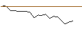 Intraday Chart für JP MORGAN/CALL/FMC CORP/100/0.1/15.11.24