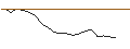 Intraday Chart für JP MORGAN/CALL/LOWES COMPANIES/340/0.1/20.06.25
