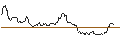 Intraday Chart für JP MORGAN/CALL/SILVER/45/1/21.03.25