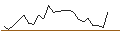 Intraday Chart für JP MORGAN/CALL/NXP SEMICONDUCTORS NV/360/0.1/17.01.25