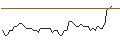 Intraday Chart für MORGAN STANLEY PLC/CALL/OSHKOSH/160/0.1/21.03.25