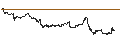 Intraday Chart für SG/CALL/CHEVRON CORP/220/0.1/20.03.26