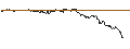 Intraday Chart für OPEN END TURBO PUT-OPTIONSSCHEIN MIT SL - ORKLA ASA