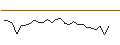 Intraday Chart für CALL/FLUGHAFEN WIEN/52/0.1/19.09.25