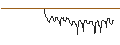 Intraday Chart für UNICREDIT BANK/CALL/HERMES INTL/1991.0694/0.01/15.01.25