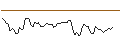 Intraday Chart für MORGAN STANLEY PLC/CALL/MARATHON PETROLEUM/240/0.1/21.03.25