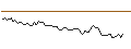 Intraday Chart für MORGAN STANLEY PLC/CALL/DEVON ENERGY/70/0.1/21.03.25