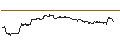 Intraday Chart für PUT SPREAD WARRANT - QUALCOMM