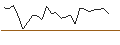 Intraday Chart für JP MORGAN/CALL/TEVA PHARMACEUTICAL INDUSTRIES/21/1/17.01.25