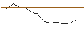 Intraday Chart für JP MORGAN/CALL/DRAFTKINGS A/69/0.1/15.11.24