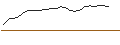 Intraday Chart für AKTIENANLEIHE - PALFINGER