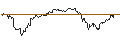 Intraday-grafiek van UNLIMITED TURBO SHORT - CROWN CASTLE