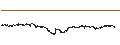 Intraday Chart für CAPPED BONUS CERTIFICATE - SEB