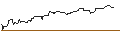 Gráfico intradía de BONUSCAP-ZERTIFIKAT - NEWMONT