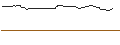 Intraday-grafiek van OPEN END TURBO OPTIONSSCHEIN SHORT - ZIMMER BIOMET