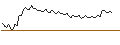Intraday Chart für MORGAN STANLEY PLC/CALL/ACCOR S.A./60/0.1/21.03.25