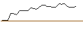 Intraday Chart für OPEN END TURBO CALL-OPTIONSSCHEIN MIT SL - KONGSBERG GRUPPEN