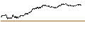 Gráfico intradía de UNLIMITED TURBO SHORT - DAVIDE CAMPARI-MILANO