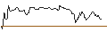 Intraday Chart für OPEN END-TURBO-OPTIONSSCHEIN - VUZIX CORP