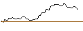 Intraday Chart für DISCOUNT OPTIONSSCHEIN - RENAULT